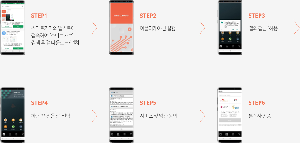 스마트카로 앱 설치방법 단계별 안내