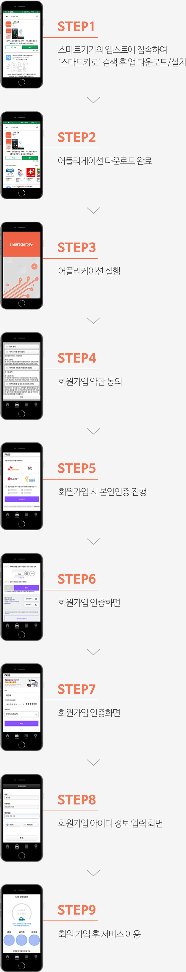 스마트카로 앱 설치방법 단계별 안내